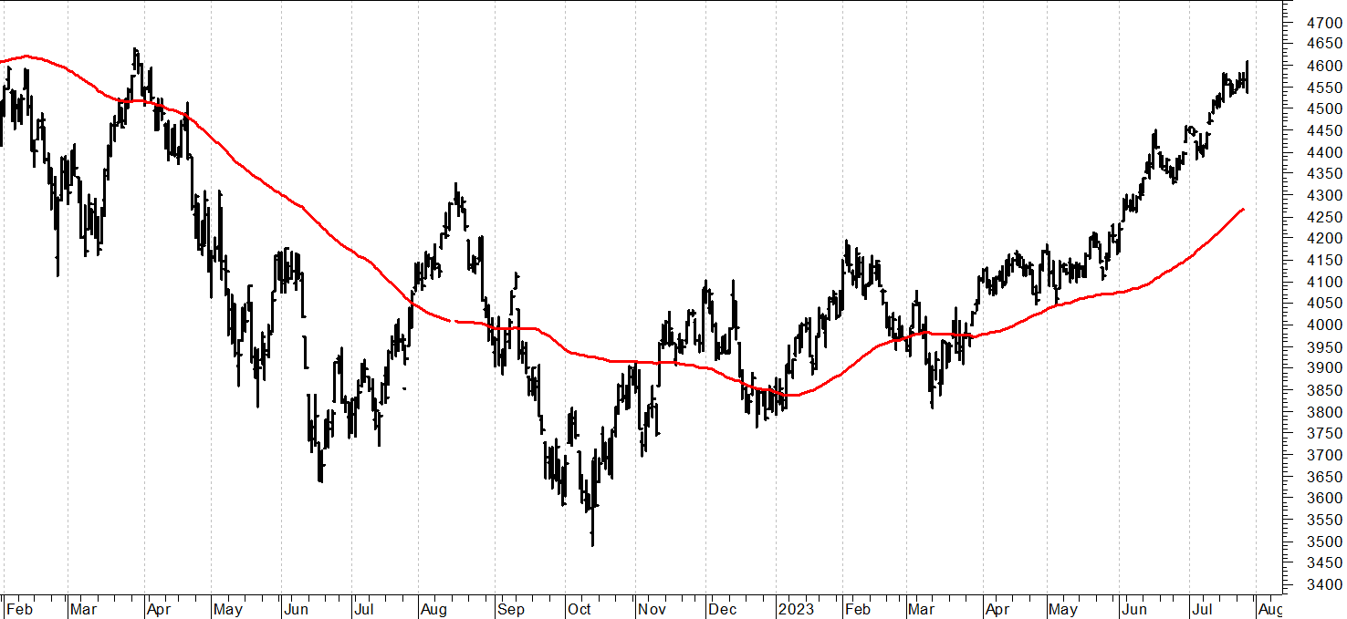 S&P500 future: battuta d’arresto