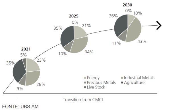 Commodities e EsgCommodities e Esg