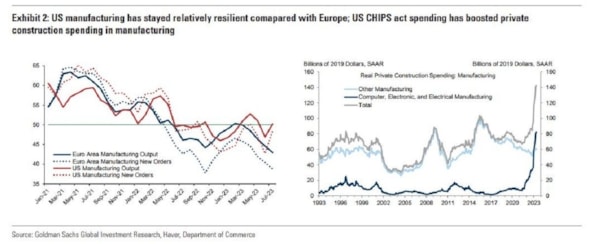 Materie prime, ecco perché Goldman Sachs punta sul rame. Ma non sull’alluminioMaterie prime, ecco perché Goldman Sachs punta sul rame. Ma non sull’alluminio