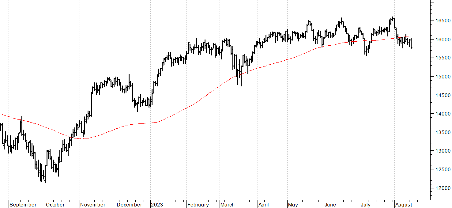 Dax future: sentiment negativo