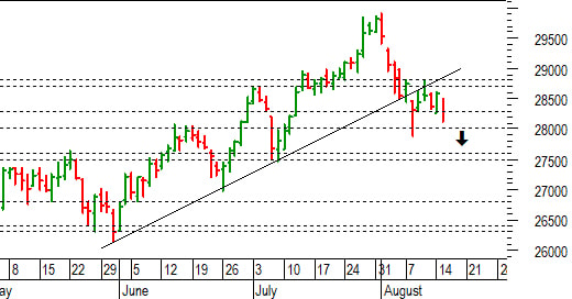 Ftse Mib future: spunti operativi per giovedì 17 agosto