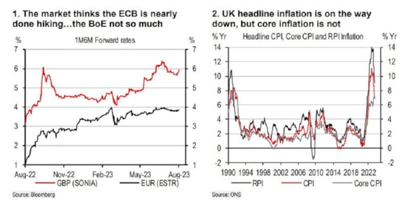 Hsbc: cosa aspettarsi da Bce e BoE a settembre