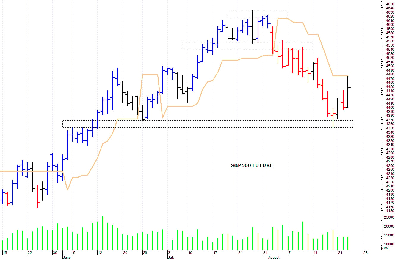 S&P500 future: un veloce spunto rialzista