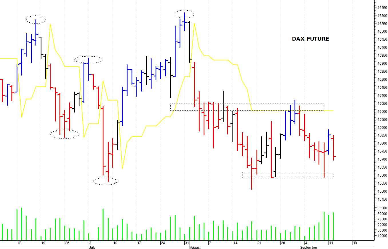 Dax future: una nuova correzione