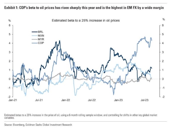 Goldman Sachs: dove guadagnare nel mercato forex