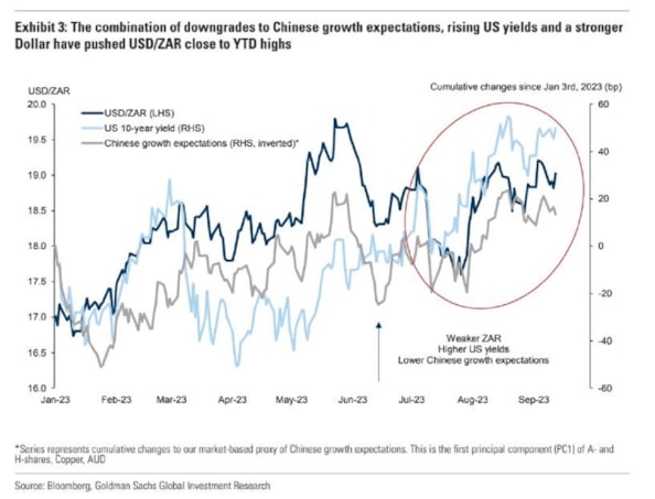 Goldman Sachs: dove guadagnare nel mercato forexGoldman Sachs: dove guadagnare nel mercato forex
