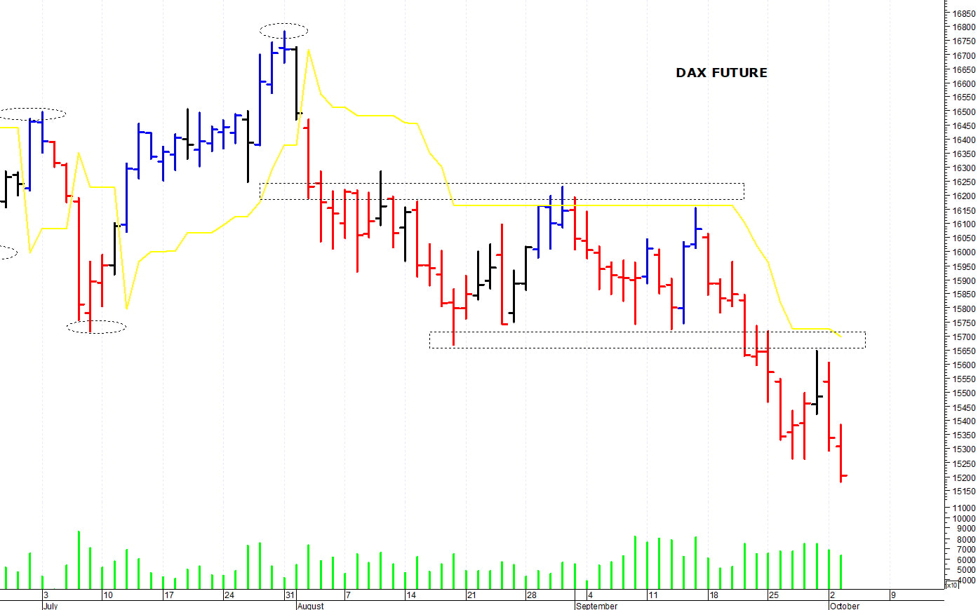 Dax future: ancora in discesa