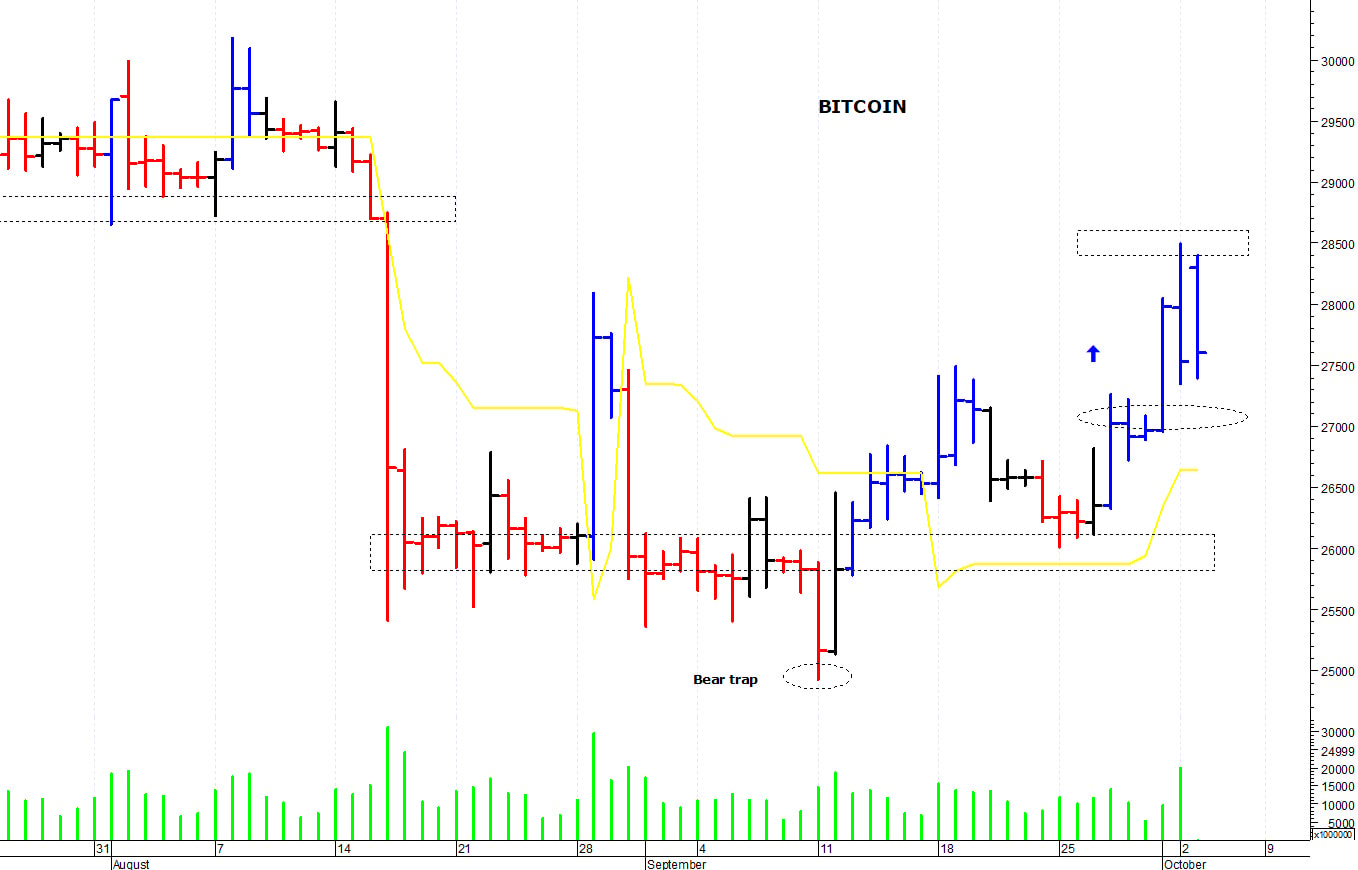 Bitcoin ($): una fisiologica pausa di consolidamento