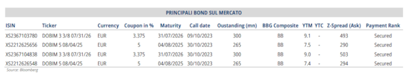 Bond, nel primo semestre 2023 banche più attive: 24,5 miliardi emessi. Equita: preferenza alle obbligazioni Tier 2, ecco perchéBond, nel primo semestre 2023 banche più attive: 24,5 miliardi emessi. Equita: preferenza alle obbligazioni Tier 2, ecco perchéBond, nel primo semestre 2023 banche più attive: 24,5 miliardi emessi. Equita: preferenza alle obbligazioni Tier 2, ecco perchéBond, nel primo semestre 2023 banche più attive: 24,5 miliardi emessi. Equita: preferenza alle obbligazioni Tier 2, ecco perchéBond, nel primo semestre 2023 banche più attive: 24,5 miliardi emessi. Equita: preferenza alle obbligazioni Tier 2, ecco perchéBond, nel primo semestre 2023 banche più attive: 24,5 miliardi emessi. Equita: preferenza alle obbligazioni Tier 2, ecco perchéBond, nel primo semestre 2023 banche più attive: 24,5 miliardi emessi. Equita: preferenza alle obbligazioni Tier 2, ecco perchéBond, nel primo semestre 2023 banche più attive: 24,5 miliardi emessi. Equita: preferenza alle obbligazioni Tier 2, ecco perché