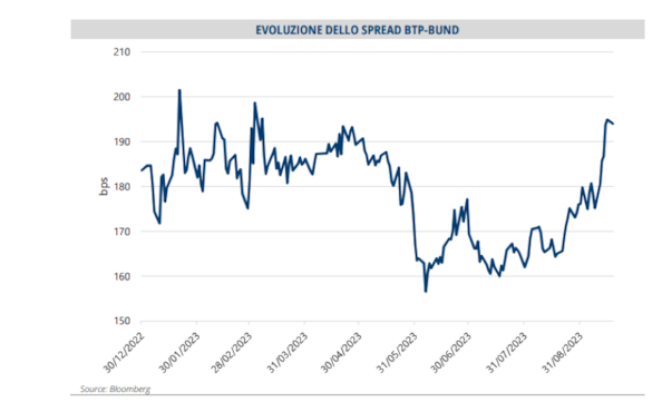 Bond, nel primo semestre 2023 banche più attive: 24,5 miliardi emessi. Equita: preferenza alle obbligazioni Tier 2, ecco perchéBond, nel primo semestre 2023 banche più attive: 24,5 miliardi emessi. Equita: preferenza alle obbligazioni Tier 2, ecco perchéBond, nel primo semestre 2023 banche più attive: 24,5 miliardi emessi. Equita: preferenza alle obbligazioni Tier 2, ecco perché