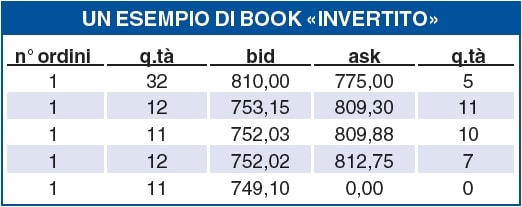 Nuove dinamiche da decifrare
