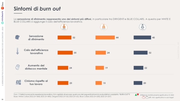 Ansia e insonnia per una persona su due a causa del lavoro. L’indagine Bva Doxa sul benessere psicologico nelle aziende italianeAnsia e insonnia per una persona su due a causa del lavoro. L’indagine Bva Doxa sul benessere psicologico nelle aziende italianeAnsia e insonnia per una persona su due a causa del lavoro. L’indagine Bva Doxa sul benessere psicologico nelle aziende italiane