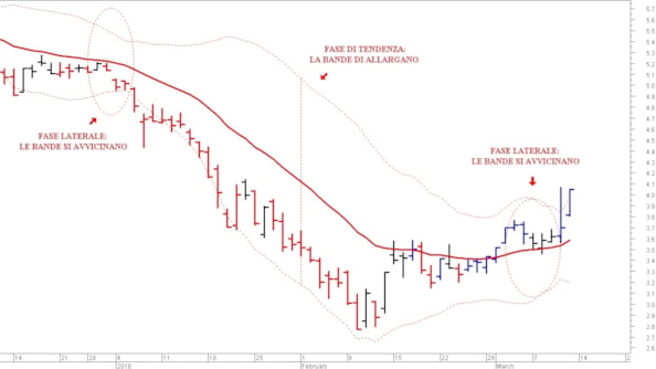 Mercati finanziari: gli indicatori e oscillatori tecniciMercati finanziari: gli indicatori e oscillatori tecniciMercati finanziari: gli indicatori e oscillatori tecniciMercati finanziari: gli indicatori e oscillatori tecniciMercati finanziari: gli indicatori e oscillatori tecniciMercati finanziari: gli indicatori e oscillatori tecniciMercati finanziari: gli indicatori e oscillatori tecnici