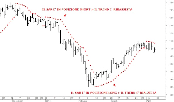 Mercati finanziari: gli indicatori e oscillatori tecniciMercati finanziari: gli indicatori e oscillatori tecniciMercati finanziari: gli indicatori e oscillatori tecniciMercati finanziari: gli indicatori e oscillatori tecniciMercati finanziari: gli indicatori e oscillatori tecniciMercati finanziari: gli indicatori e oscillatori tecniciMercati finanziari: gli indicatori e oscillatori tecniciMercati finanziari: gli indicatori e oscillatori tecnici