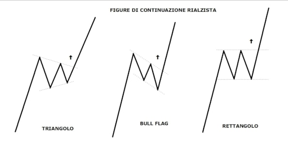 Grafici di borsa, candele giapponesi e figure graficheGrafici di borsa, candele giapponesi e figure graficheGrafici di borsa, candele giapponesi e figure grafiche