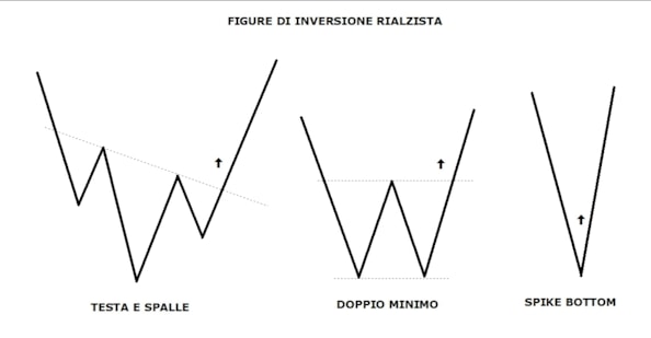 Grafici di borsa, candele giapponesi e figure graficheGrafici di borsa, candele giapponesi e figure graficheGrafici di borsa, candele giapponesi e figure graficheGrafici di borsa, candele giapponesi e figure grafiche