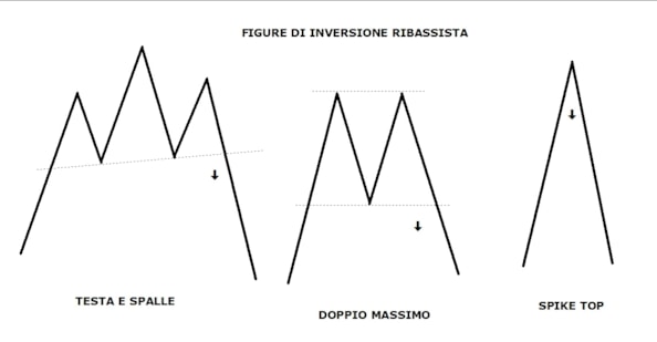 Grafici di borsa, candele giapponesi e figure graficheGrafici di borsa, candele giapponesi e figure graficheGrafici di borsa, candele giapponesi e figure graficheGrafici di borsa, candele giapponesi e figure graficheGrafici di borsa, candele giapponesi e figure grafiche