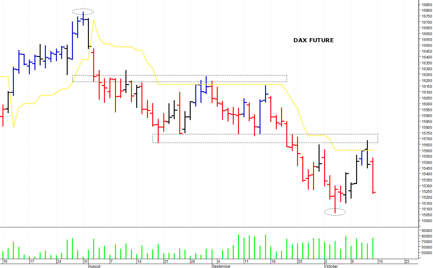 Dax future: i prezzi tentano un recupero