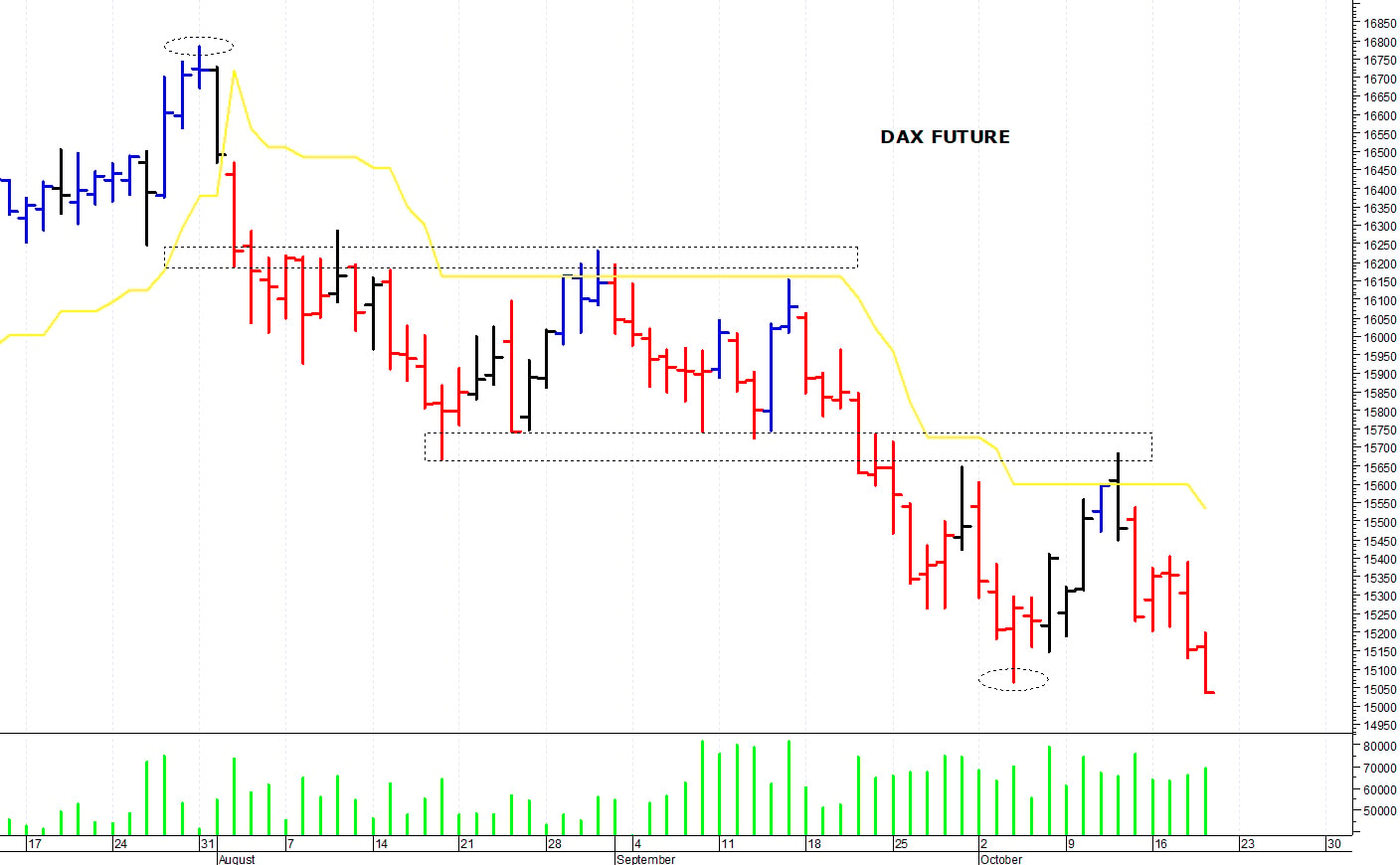 Dax future: situazione precaria