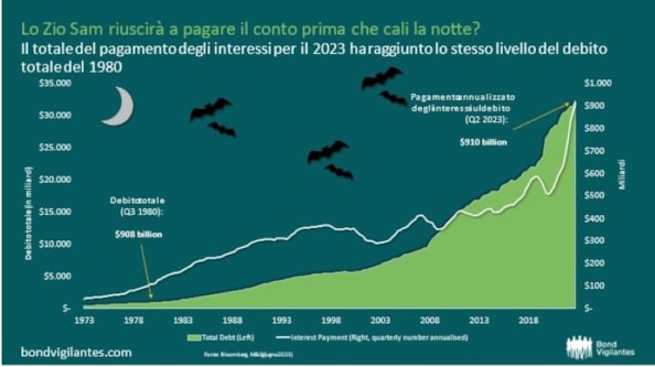 Mercati, rischio Halloween. Perché è tempo di grafici da pauraMercati, rischio Halloween. Perché è tempo di grafici da paura