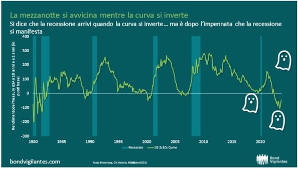Mercati, rischio Halloween. Perché è tempo di grafici da pauraMercati, rischio Halloween. Perché è tempo di grafici da pauraMercati, rischio Halloween. Perché è tempo di grafici da paura