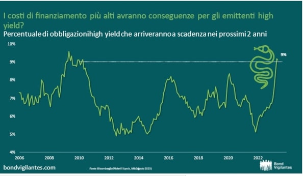 Mercati, rischio Halloween. Perché è tempo di grafici da pauraMercati, rischio Halloween. Perché è tempo di grafici da pauraMercati, rischio Halloween. Perché è tempo di grafici da pauraMercati, rischio Halloween. Perché è tempo di grafici da paura
