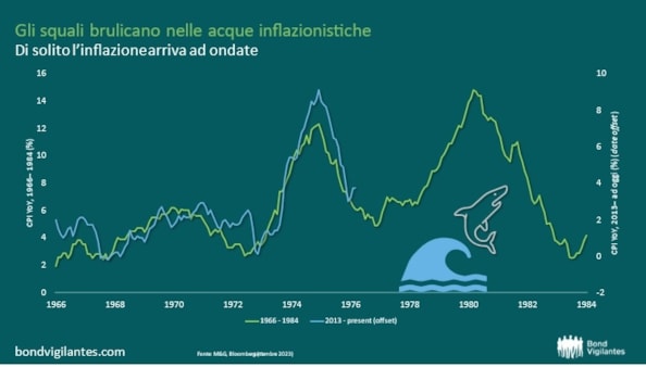Mercati, rischio Halloween. Perché è tempo di grafici da pauraMercati, rischio Halloween. Perché è tempo di grafici da pauraMercati, rischio Halloween. Perché è tempo di grafici da pauraMercati, rischio Halloween. Perché è tempo di grafici da pauraMercati, rischio Halloween. Perché è tempo di grafici da paura