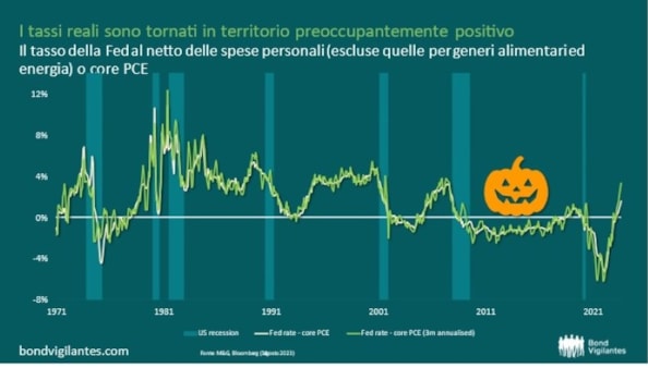 Mercati, rischio Halloween. Perché è tempo di grafici da pauraMercati, rischio Halloween. Perché è tempo di grafici da pauraMercati, rischio Halloween. Perché è tempo di grafici da pauraMercati, rischio Halloween. Perché è tempo di grafici da pauraMercati, rischio Halloween. Perché è tempo di grafici da pauraMercati, rischio Halloween. Perché è tempo di grafici da paura