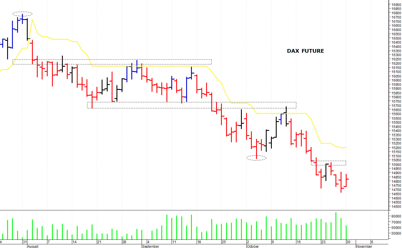 Dax future: negativa una discesa i 14.700 punti