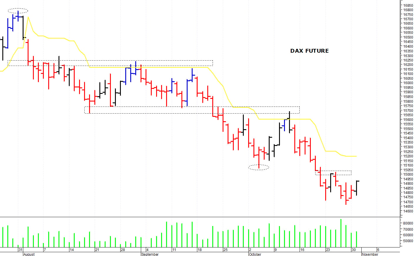 Dax future: un veloce recupero
