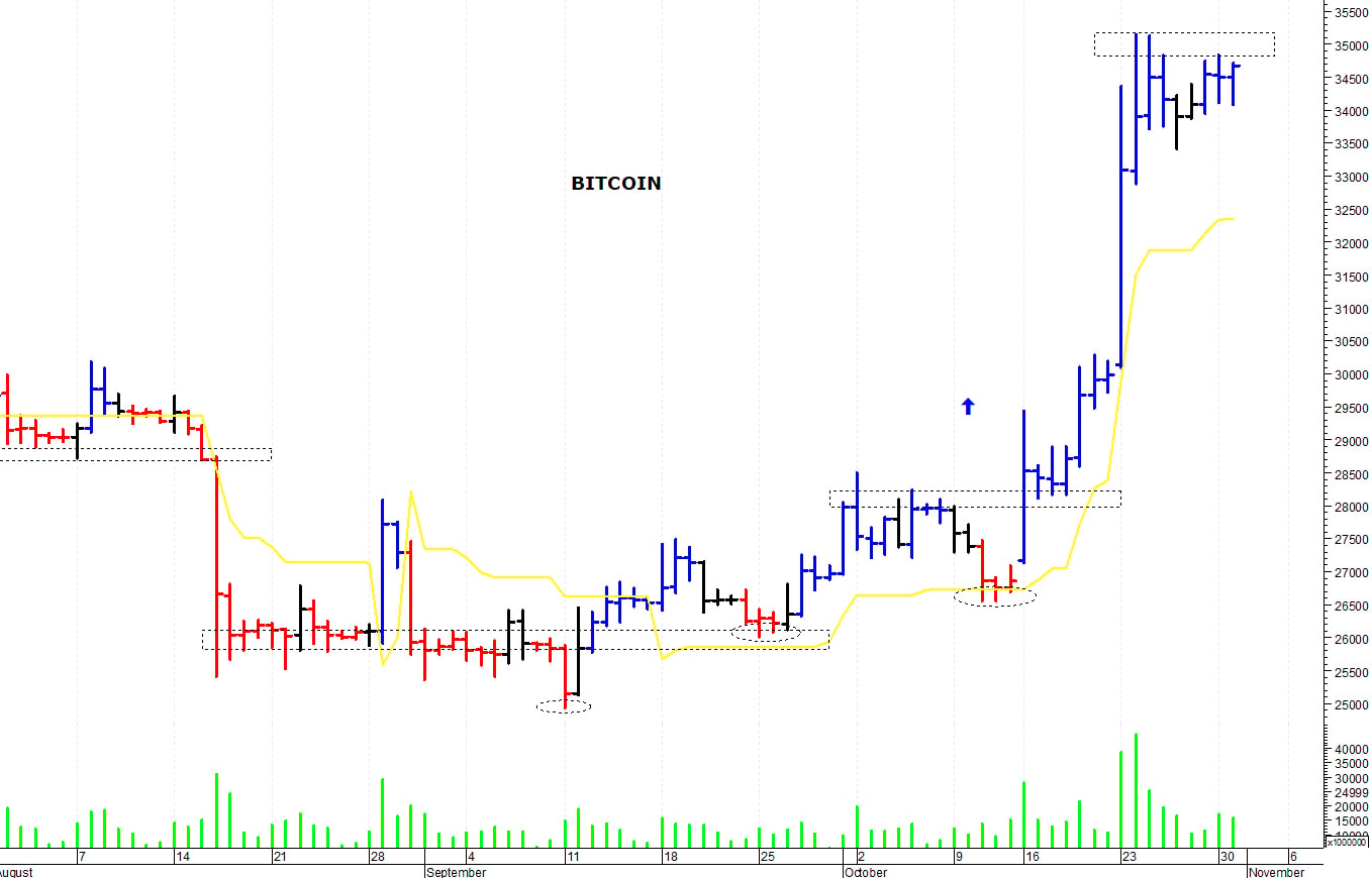 Bitcoin ($): una fisiologica correzione
