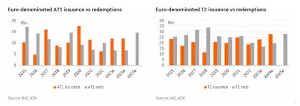 Bond, i 5 fattori che spingeranno l’offerta nel 2024. Le stime di IngBond, i 5 fattori che spingeranno l’offerta nel 2024. Le stime di IngBond, i 5 fattori che spingeranno l’offerta nel 2024. Le stime di Ing