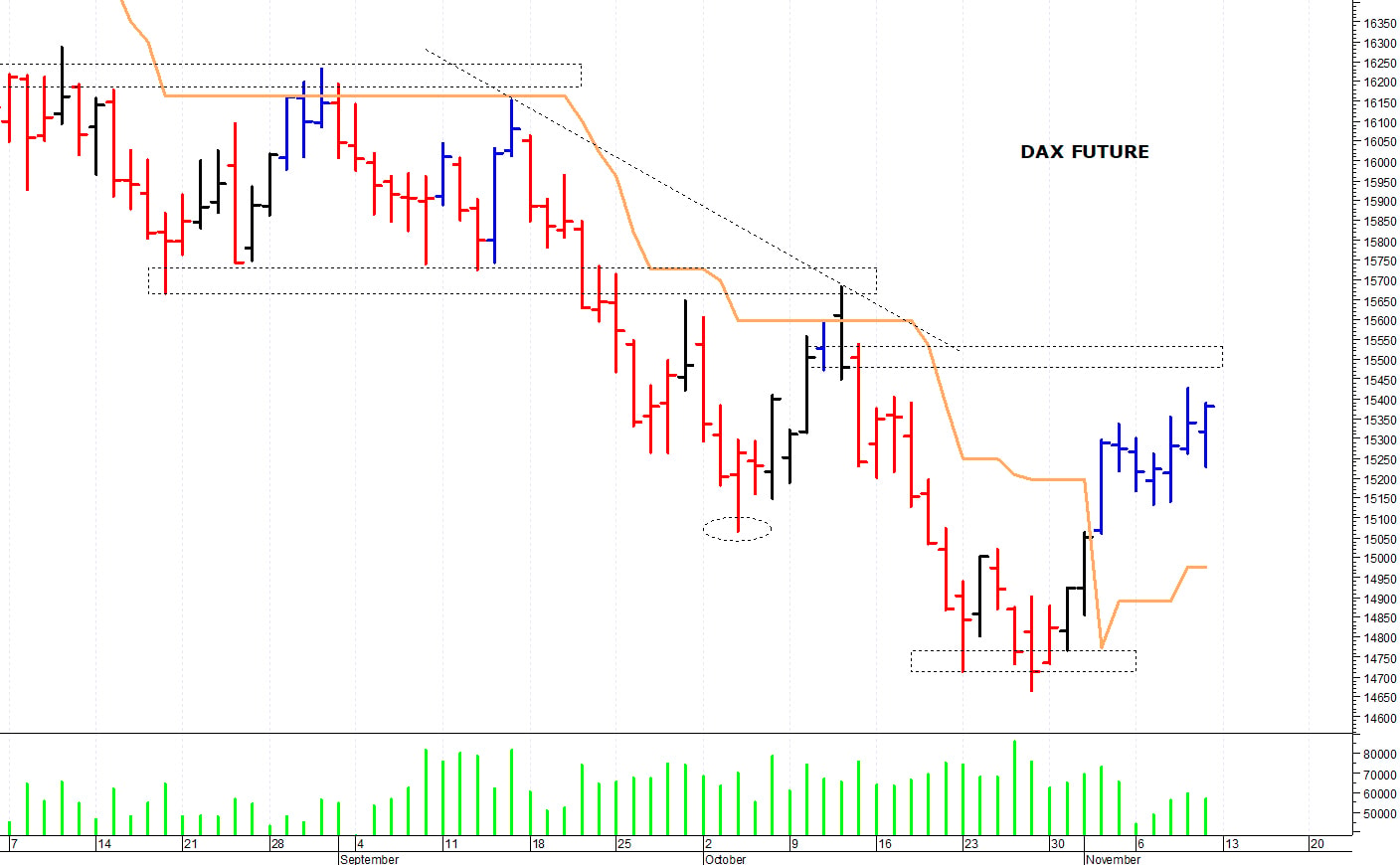 Dax future: il mercato tenta un recupero