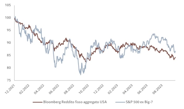 Come proteggere gli investimenti dai rischi geopolitici? Ecco un mix di azioni, bond e settori scelti da Pictet A.M.
