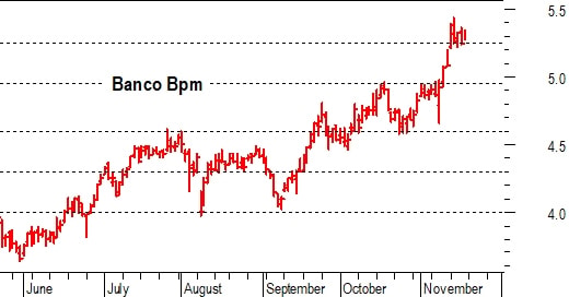 Banche italiane al top