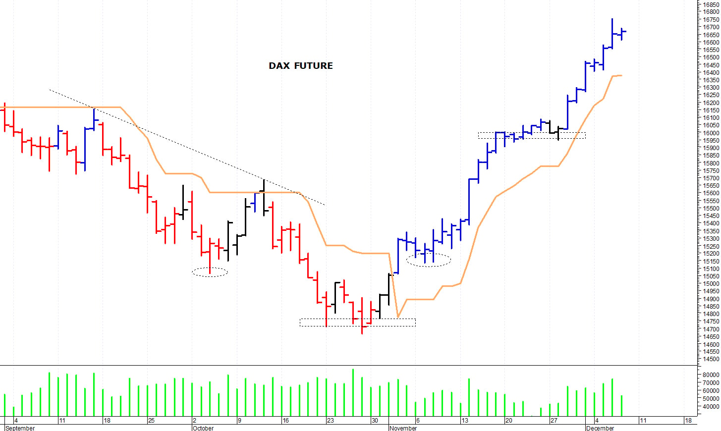 Dax future: ipercomprato tecnico