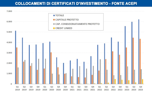 Certificati in salute