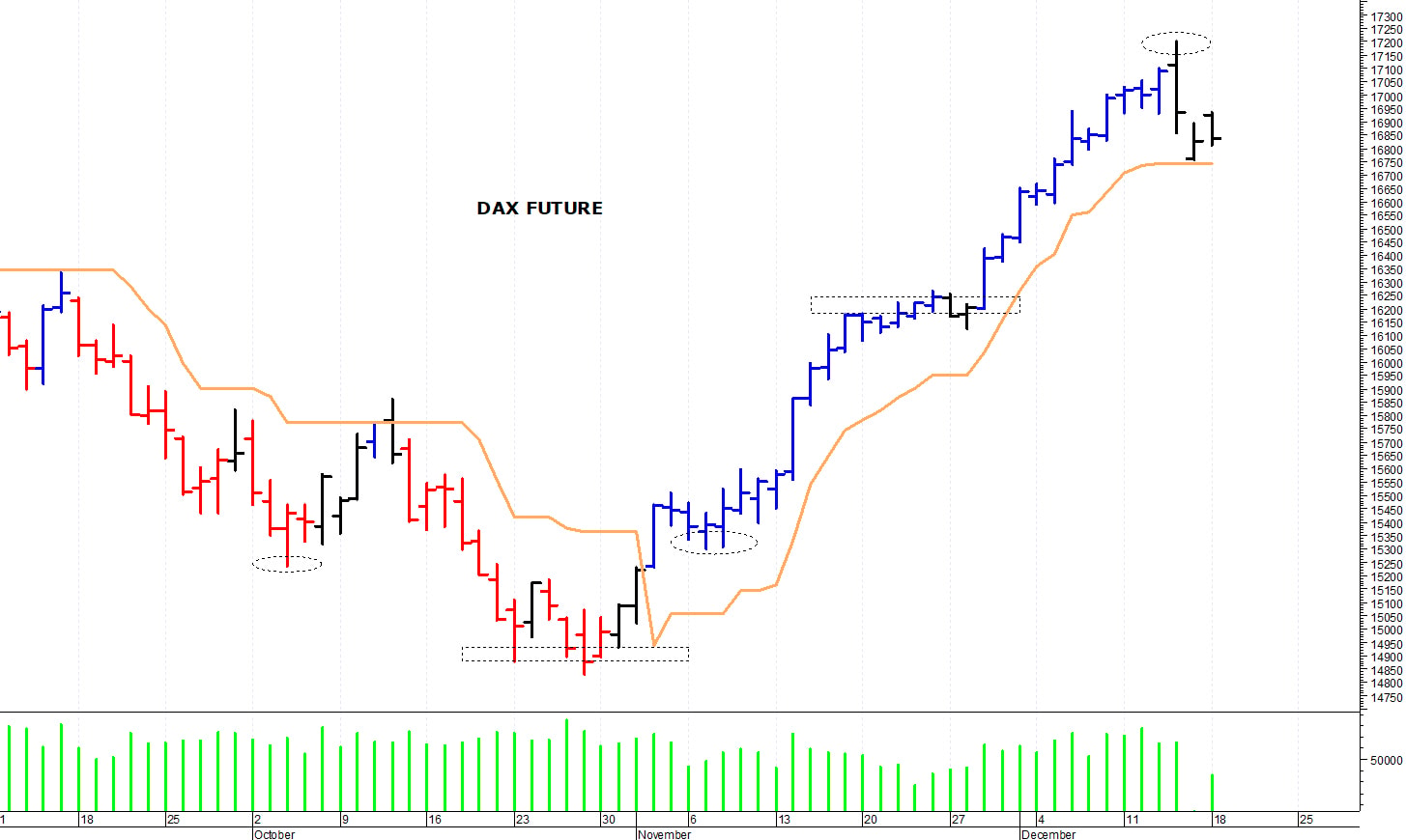 Dax future: una veloce correzione