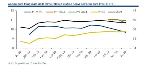Indici, perch&eacute; i fondamentali dell’Euro Stoxx restano attraenti anche in caso di recessioneIndici, perch&eacute; i fondamentali dell’Euro Stoxx restano attraenti anche in caso di recessione