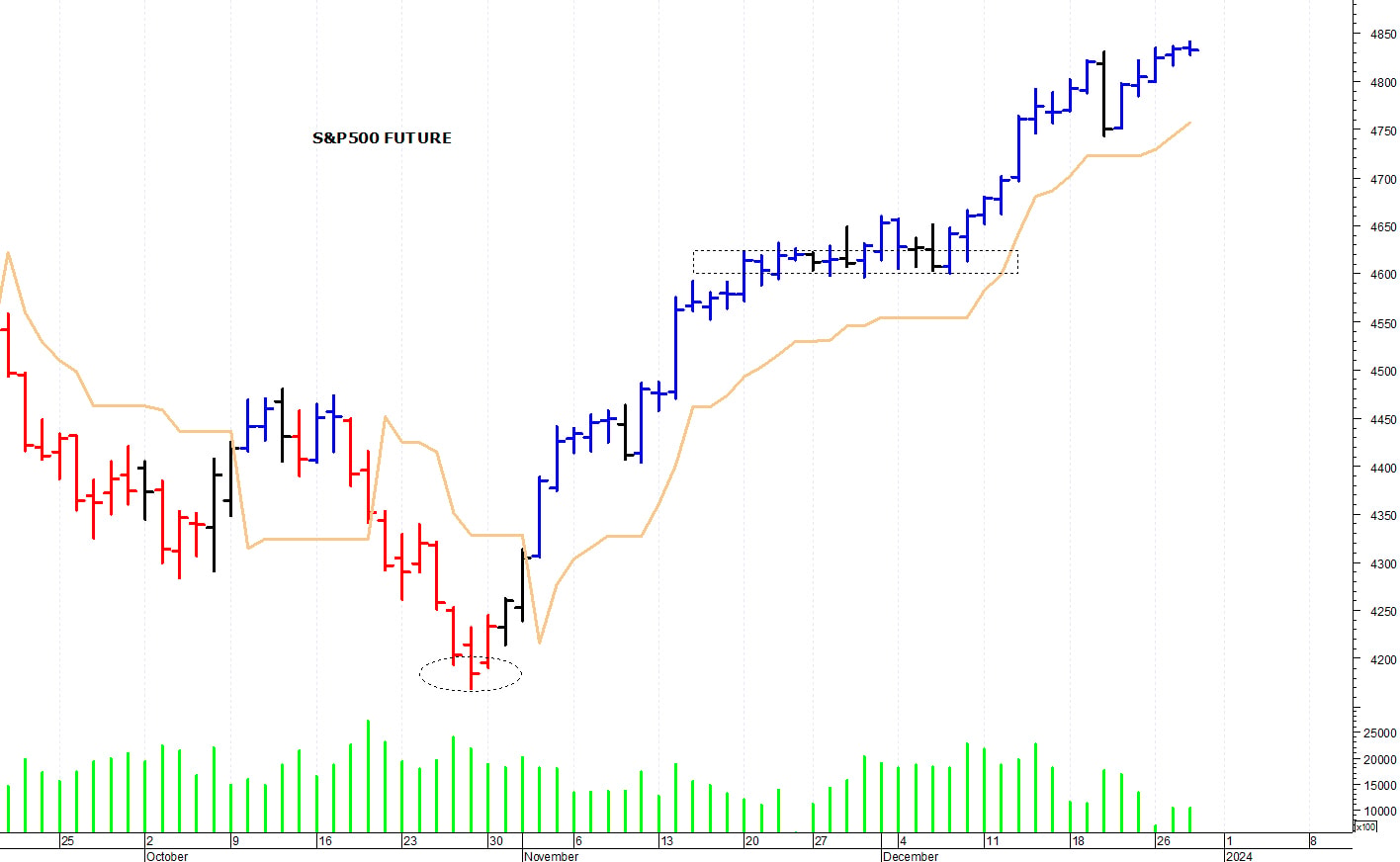 S&P500 future: duro ostacolo a quota 4.840 punti