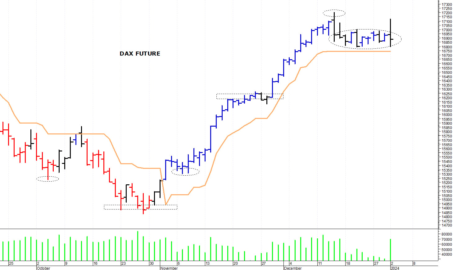 Eurostoxx50 future: duro ostacolo a 4.600 punti