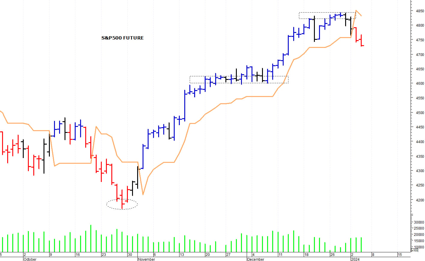S&P500 future: resistenza a 4.840 punti