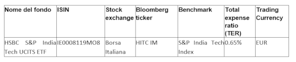 Quotato su Borsa Italiana il primo Etf sull'indice S&P India Tech
