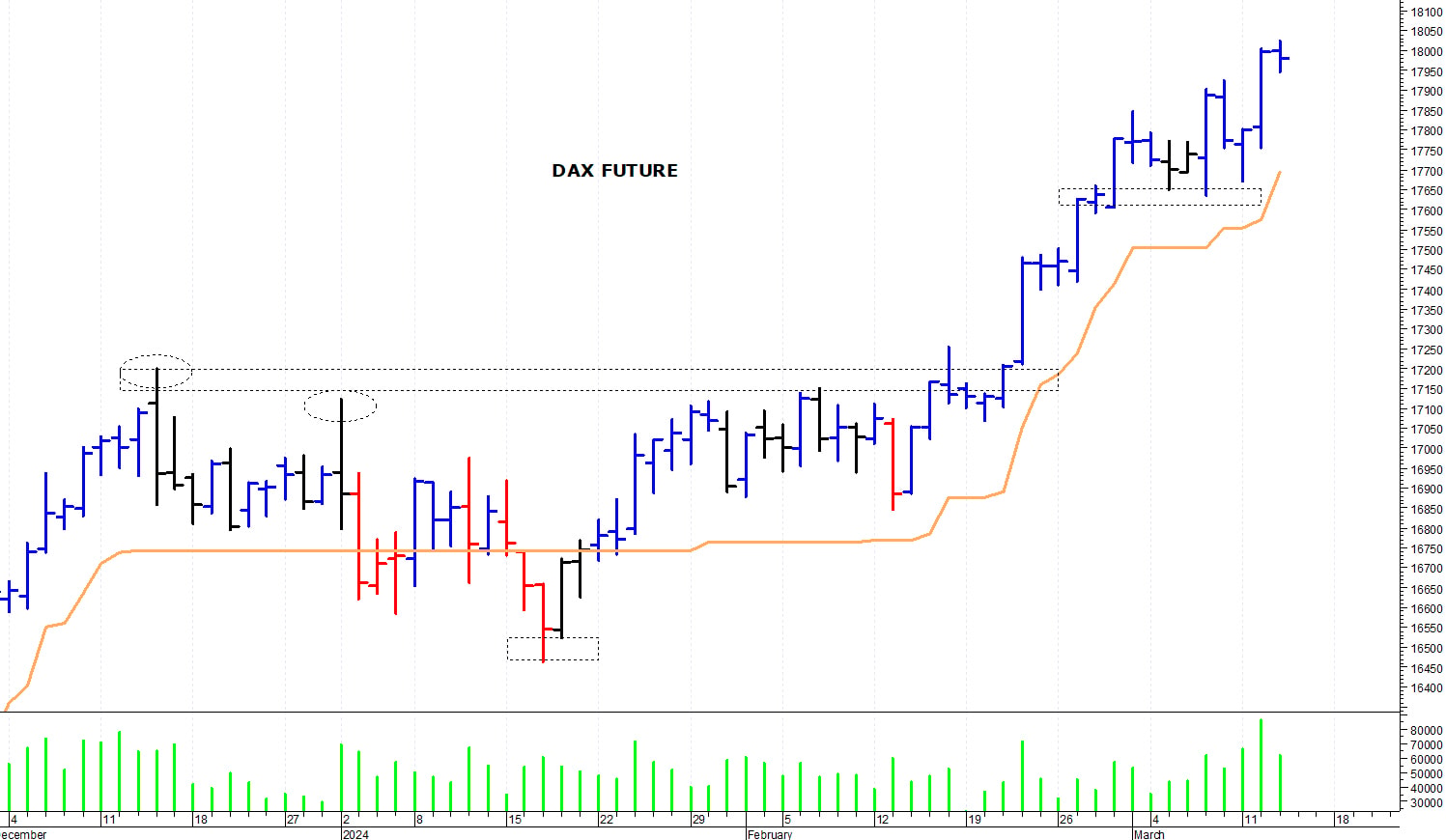 Dax future: oscillatori in ipercomprato