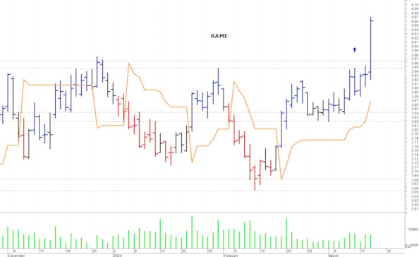 Lo sprint delle commodity