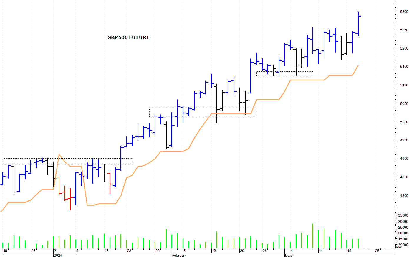 S&P500: la salita prosegue