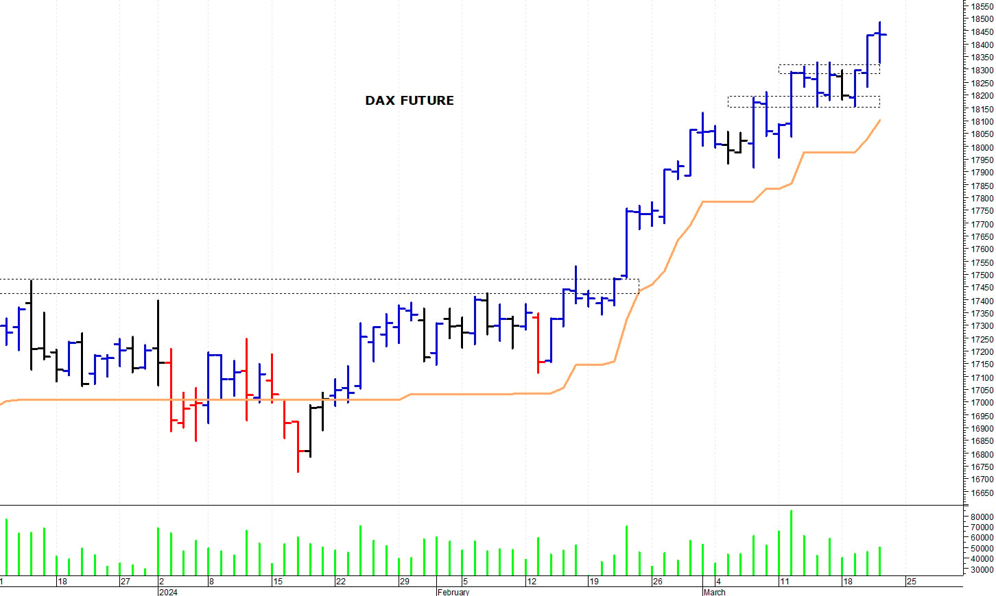 Dax future: la tendenza rimane positiva