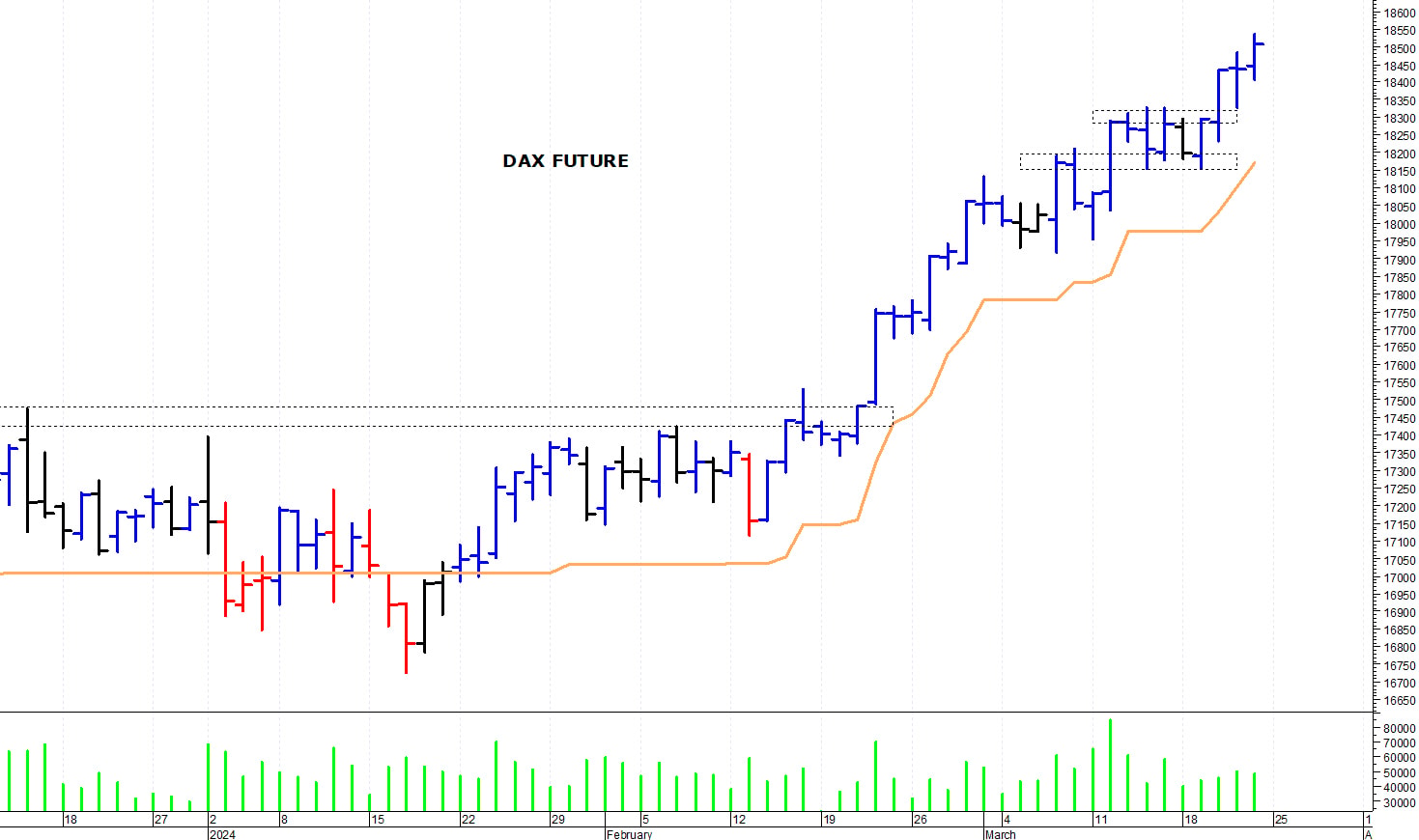Dax future: i prezzi tentano un allungo