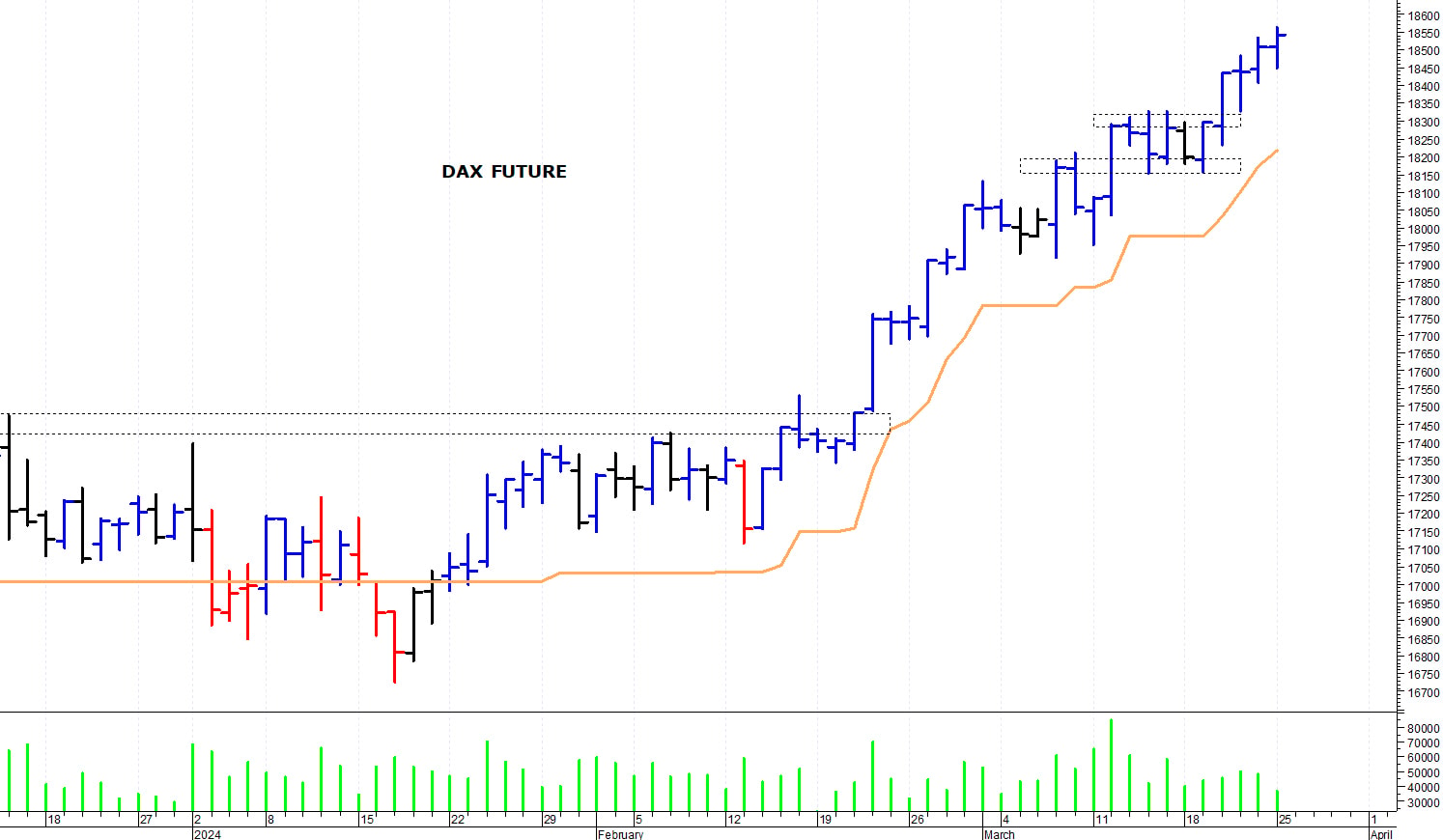 Dax future: i prezzi provano un allungo