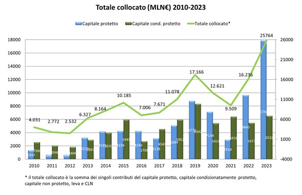 Cosa vogliono gli investitori?Cosa vogliono gli investitori?Cosa vogliono gli investitori?